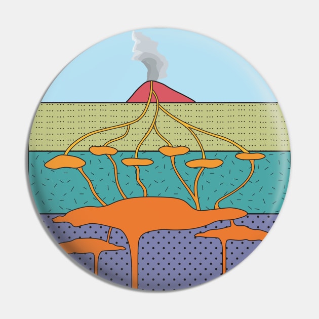 Volcanic System Pin by Gottalottarocks