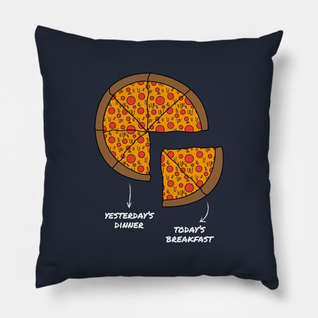 Breakfast Pizza Pillow by TeeAgromenaguer