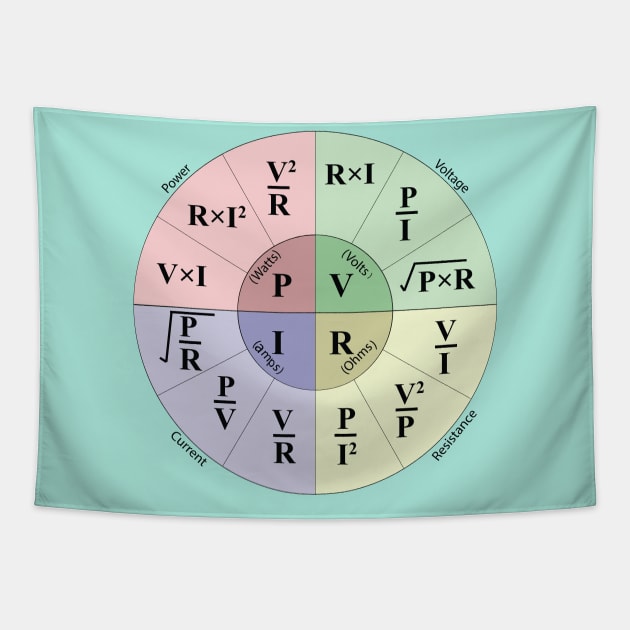 Electrical ohms law formula Wheel chart for Electricians engineering students Engineers and physics students Tapestry by ArtoBagsPlus