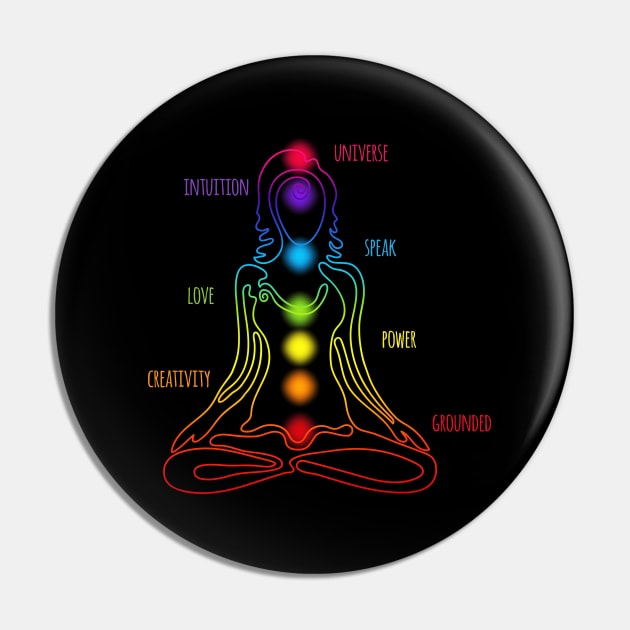 7 Chakra Female - Descriptive Words - BBG 10 Pin by Serena King