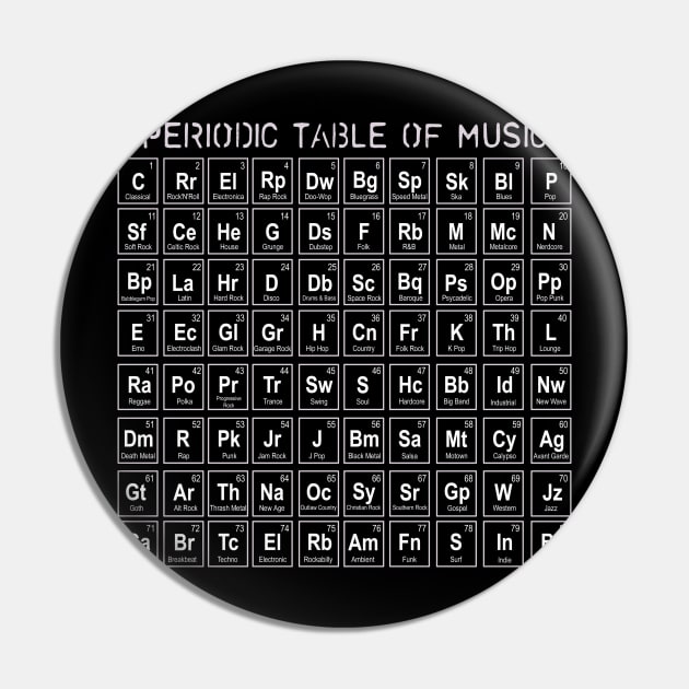 Periodic Table of Music Pin by hauntedjack