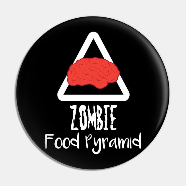 Zombie Food Pyramid Brains Pin by StacysCellar