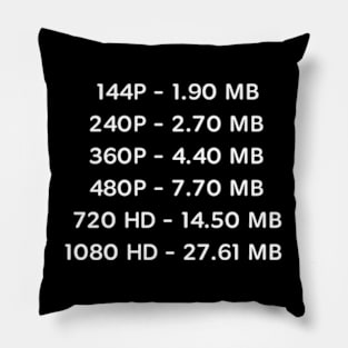 Quality of YouTube Pillow