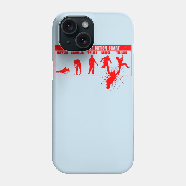 Zombie Identification Chart Phone Case by WillDesigns