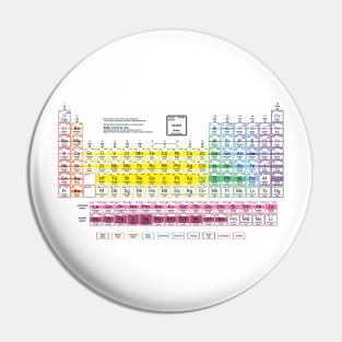 Density Periodic Table Pin