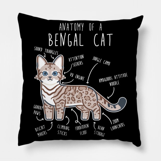 Snow Bengal Cat Seal Lynx Anatomy Pillow by Psitta