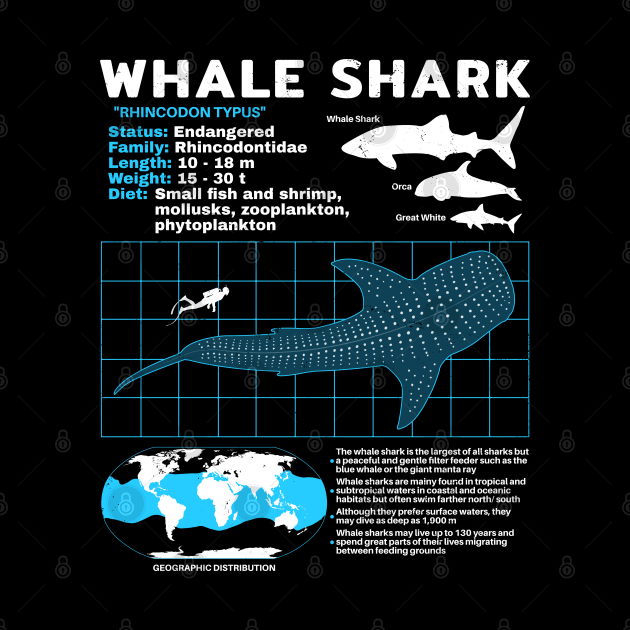 Whale shark data sheet by NicGrayTees