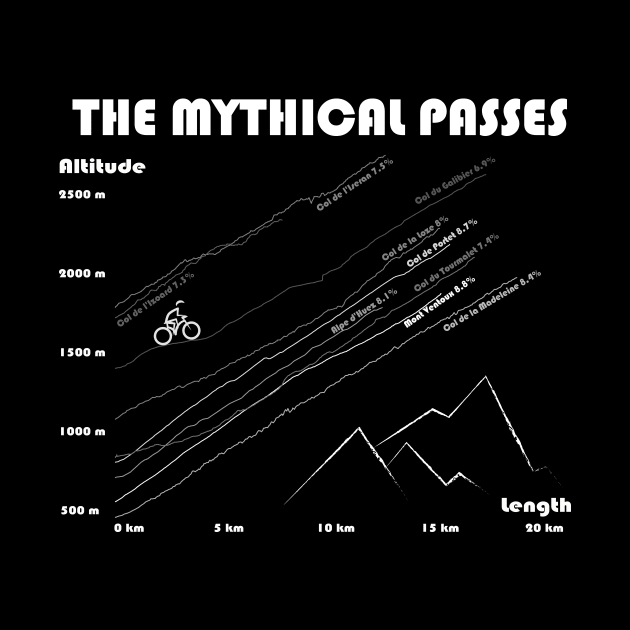 The Mythical Passes - light - En by CTinyFactory