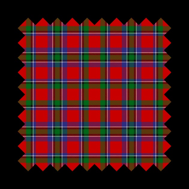 Clan Sinclair Tartan by sifis