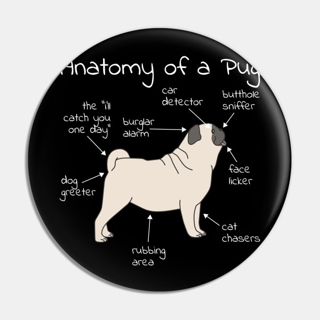 Anatomy of a Pug Pin by blacklines