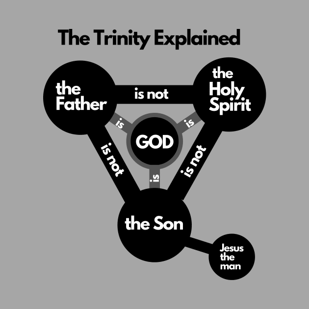 The Trinity explained, black graphic white Text by Selah Shop