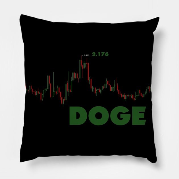 doge 2.176 Pillow by IanWylie87