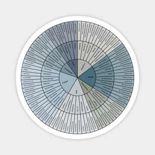 Wheel of Emotions + Feelings | British English | Original Magnet