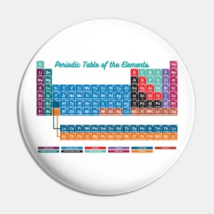 Periodic Table of the Elements Pin