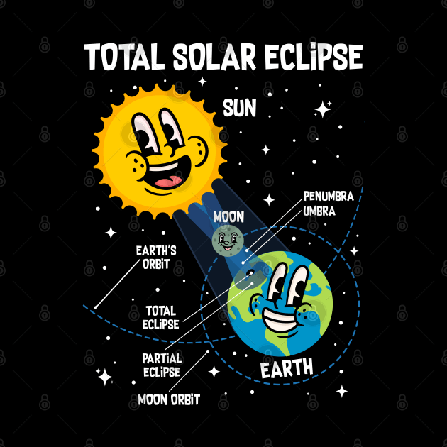 Total Solar Eclipse  - Funny Astronomy by maddude