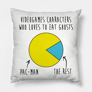 Videogame Characters Who Loves to Eat Ghosts Pillow