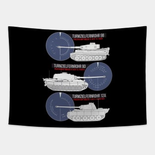 German tanks and their sights Tapestry