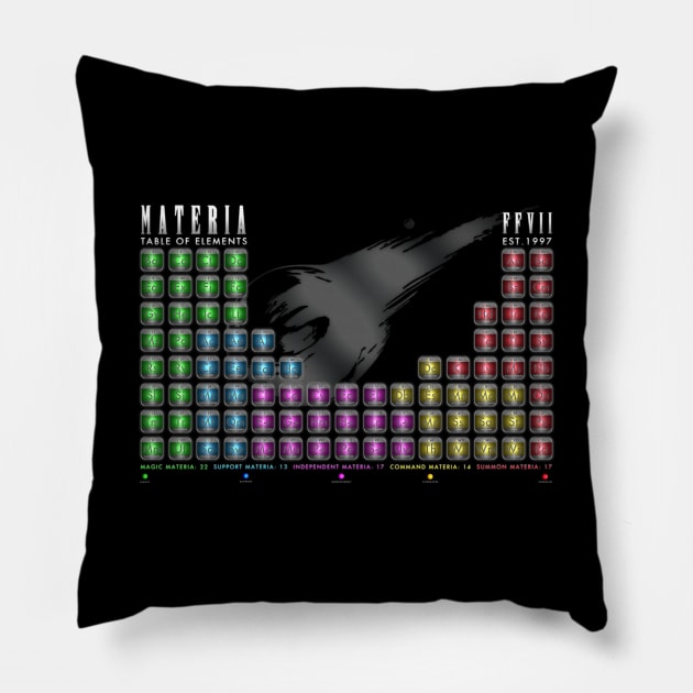 FFVII Materia Chart Pillow by Jarrodjvandenberg