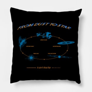 life cycle of a star Pillow