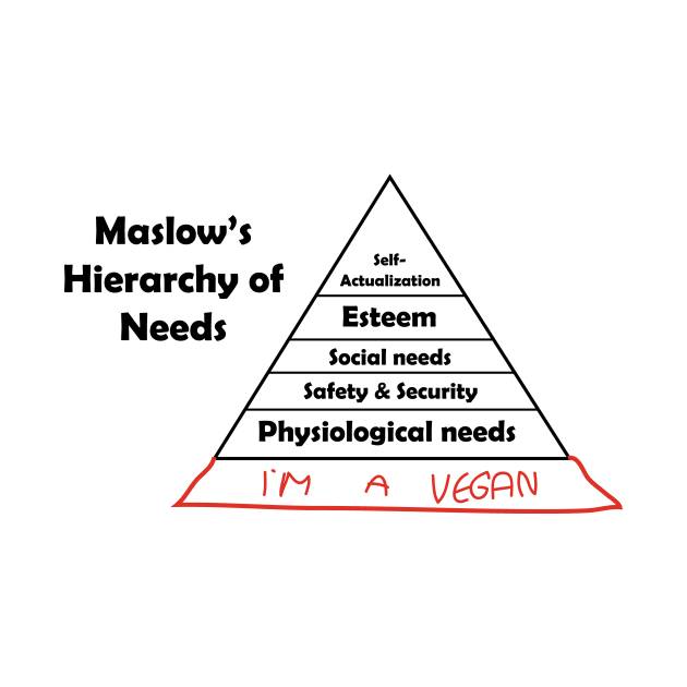 Maslow's Hierarchy of Vegans by Cepea