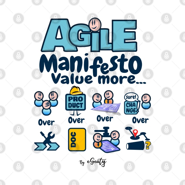 Agile Manifesto, Value More ... by eSeaty