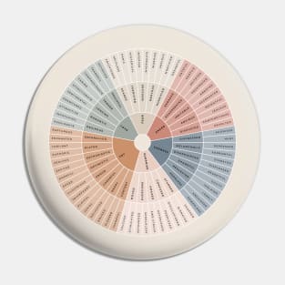 Wheel of Emotions + Feelings | British English | Junto Pin