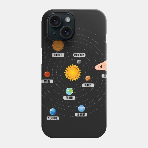 Planets of the Solar System Art Phone Case by vladocar