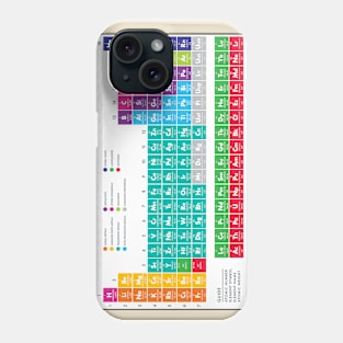 The Periodic Table Phone Case