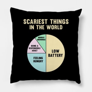 Scariest Things In The World Pillow