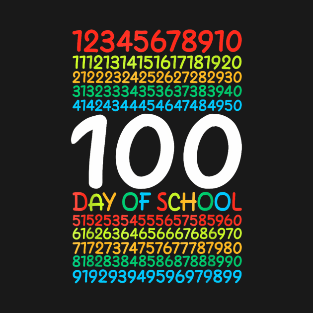 Kids 100Th Day Of School Teacher Kids 100 Days Math Numbers by ZoeySherman