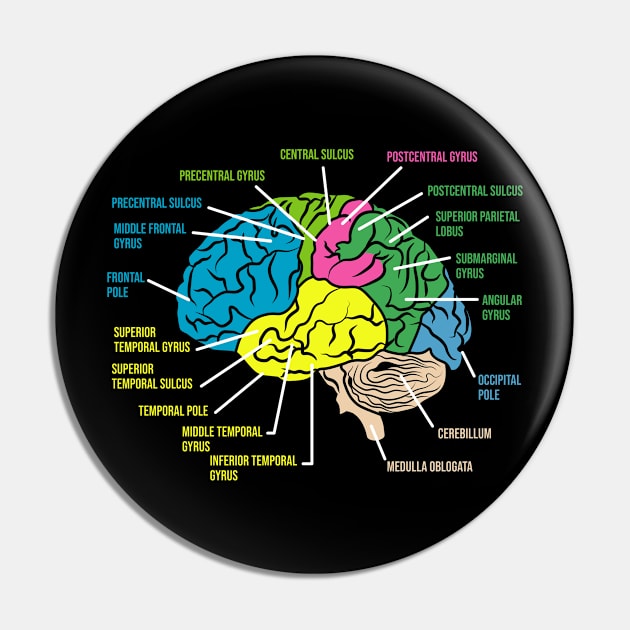 Psychologist Anatomy Funny Psychology Pin by QQdesigns