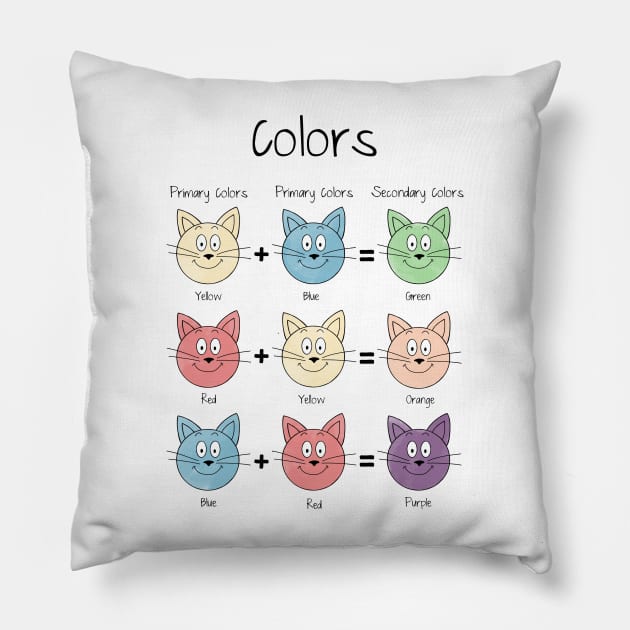 Color theory in cats, primary and secondary colors Pillow by konnijensen