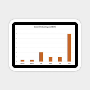 Swear Word Analysis of TTPD Magnet