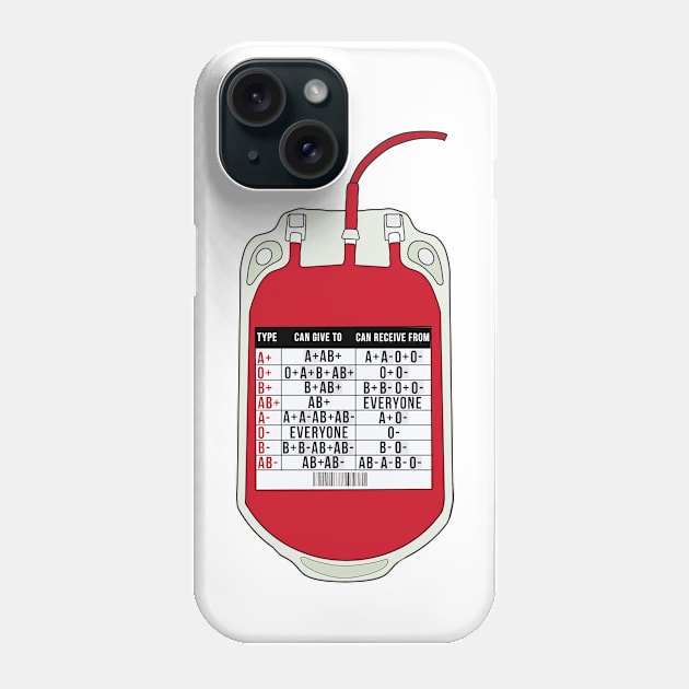 Table of Blood Donors and Recipients Phone Case by DiegoCarvalho
