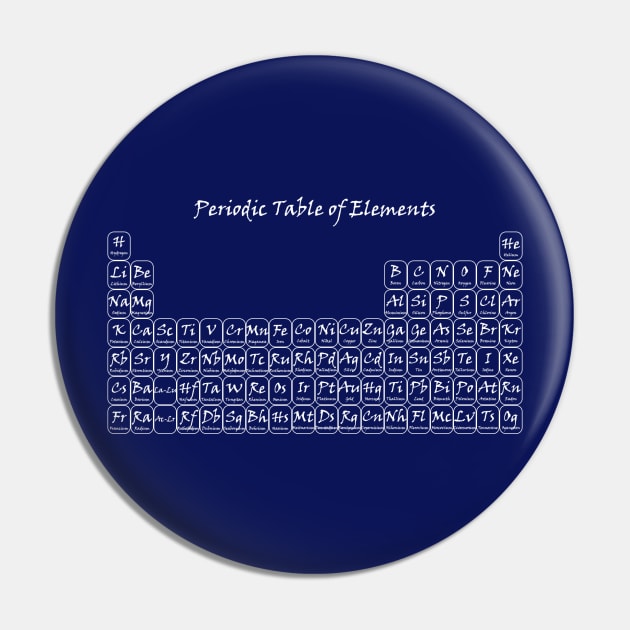 Periodic Table of Elements Pin by zoddie