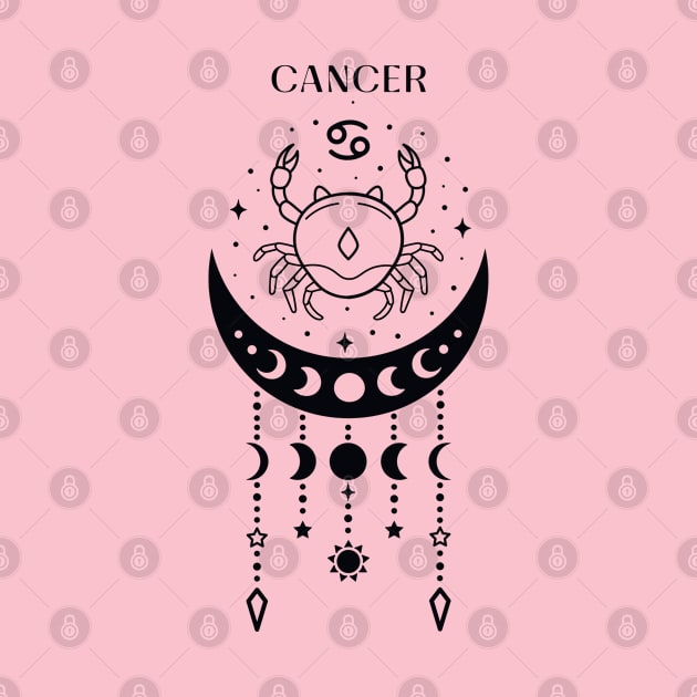 Cancer star sign; cancer; zodiac sign; horoscope sign; symbol; water sign; cancer birthday by Be my good time