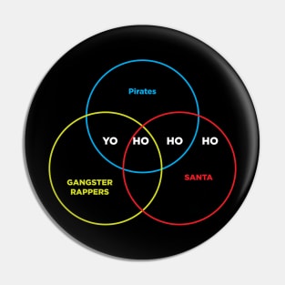 Santa, Gangster Rappers, Pirate Venn Diagram Pin