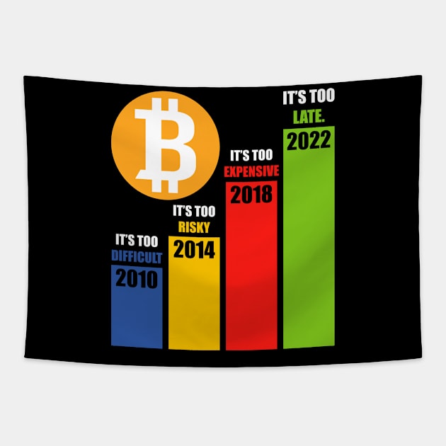 Crypto Invest Bitcoin Trader Chart Tapestry by QQdesigns