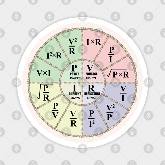 Electrical ohms law formula Wheel chart Design for Electricians and electrical  Engineering students Engineers and Physics students Magnet by ArtoBagsPlus