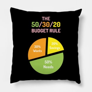 The 50/30/20 Budget Rule | Green Orange Yellow Pink | Black Pillow