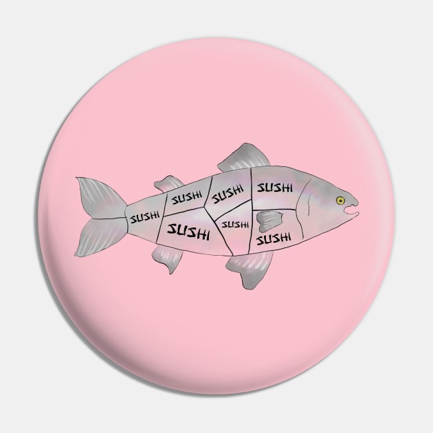 How a sushi addict sees a salmon Pin by RocksNMills