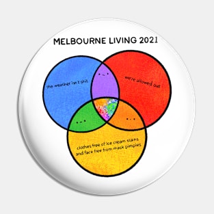 Melbourne Living 2021 Pin