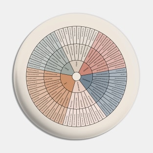 Wheel of Emotions + Feelings | British English | Junto Pin