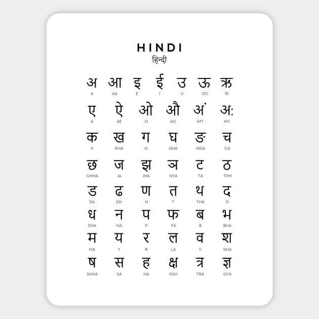 Punjabi Alphabets Chart With Hindi