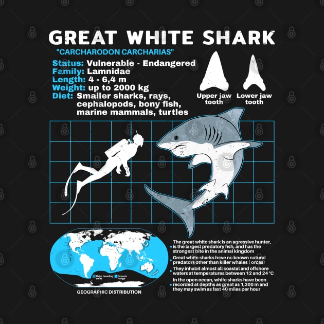 Great White Shark Fact Sheet by NicGrayTees