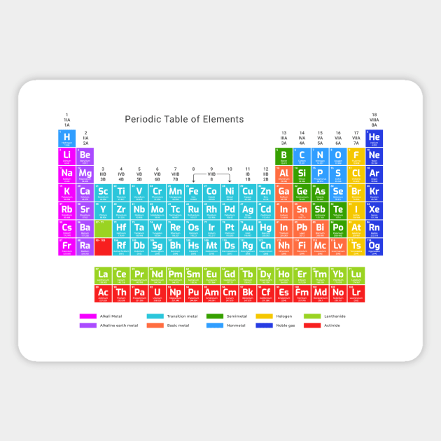Table of Elements - Periodic Of Elements - | TeePublic
