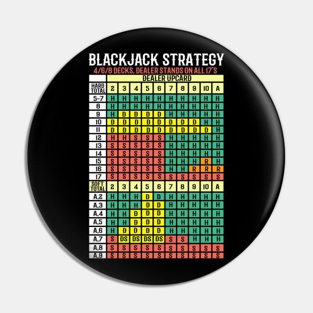 Blackjack Strategy Card I Card Deck I Casino  graphic Pin by biNutz