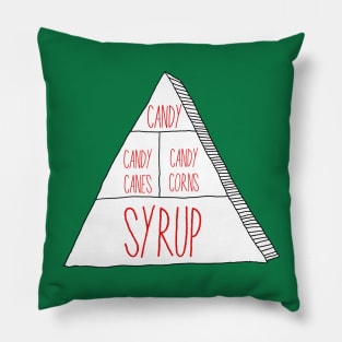 Elf food groups Pillow