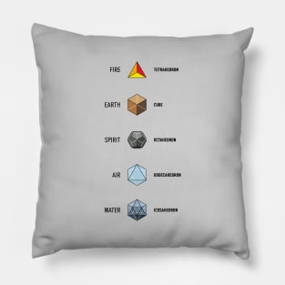 Elements Of Nature Pillow