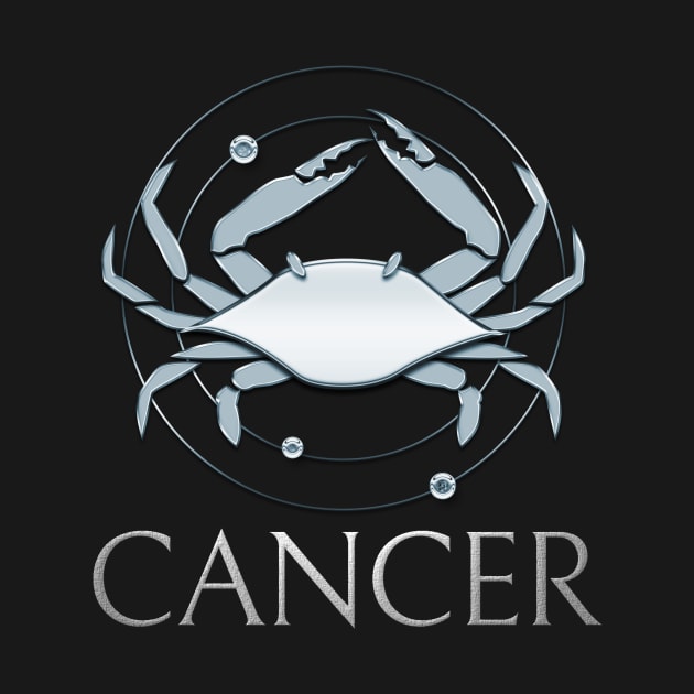 Cancer Zodiac Sign by Author Gemma James